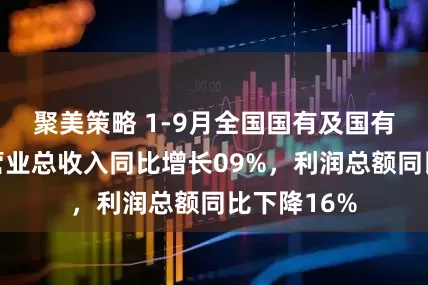 聚美策略 1-9月全国国有及国有控股企业营业总收入同比增长09%，利润总额同比下降16%